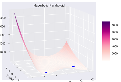 NLP_Quantization Fig 02